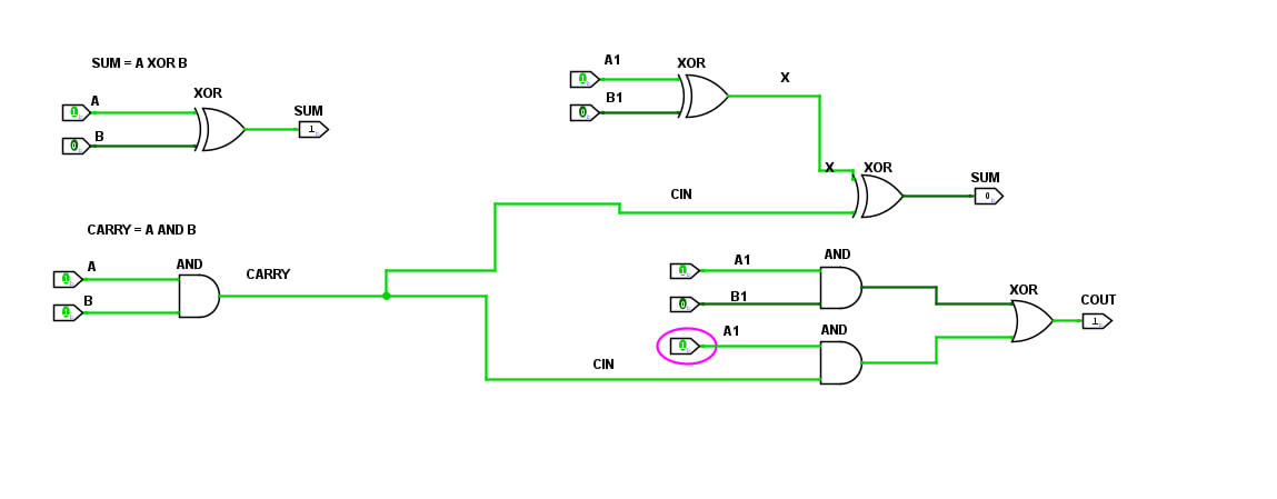 FULL ADDER